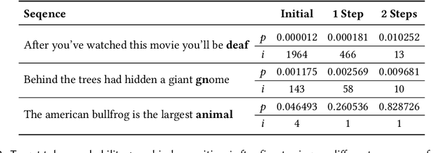 Figure 4 for generAItor: Tree-in-the-Loop Text Generation for Language Model Explainability and Adaptation