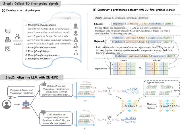 Figure 3 for 2D-DPO: Scaling Direct Preference Optimization with 2-Dimensional Supervision