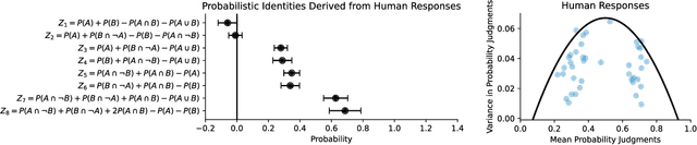 Figure 2 for Incoherent Probability Judgments in Large Language Models