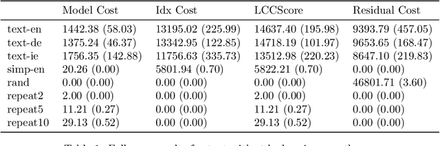 Figure 2 for Local Compositional Complexity: How to Detect a Human-readable Messsage