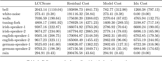 Figure 4 for Local Compositional Complexity: How to Detect a Human-readable Messsage