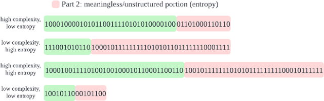 Figure 1 for Local Compositional Complexity: How to Detect a Human-readable Messsage