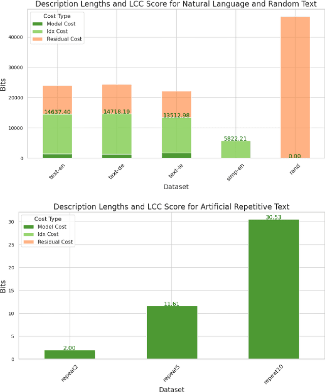 Figure 3 for Local Compositional Complexity: How to Detect a Human-readable Messsage