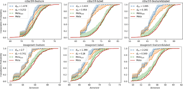 Figure 2 for Robust Model Evaluation over Large-scale Federated Networks