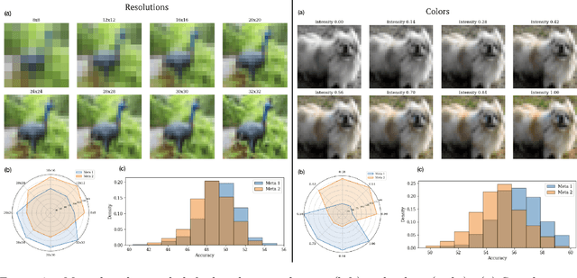 Figure 3 for Robust Model Evaluation over Large-scale Federated Networks