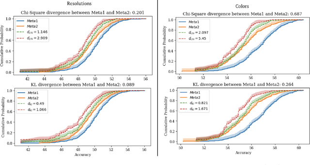 Figure 4 for Robust Model Evaluation over Large-scale Federated Networks