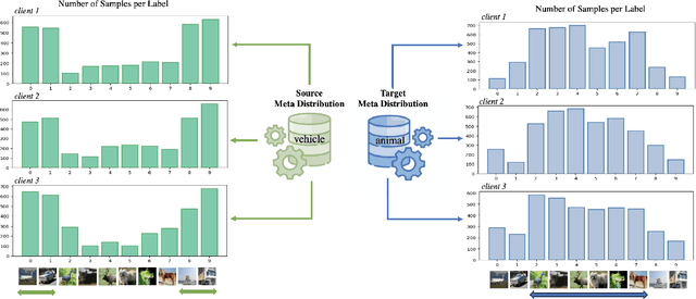 Figure 1 for Robust Model Evaluation over Large-scale Federated Networks