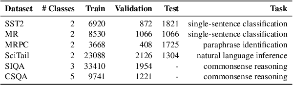 Figure 1 for Tougher Text, Smarter Models: Raising the Bar for Adversarial Defence Benchmarks