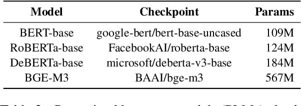 Figure 3 for Tougher Text, Smarter Models: Raising the Bar for Adversarial Defence Benchmarks