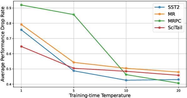 Figure 2 for Tougher Text, Smarter Models: Raising the Bar for Adversarial Defence Benchmarks