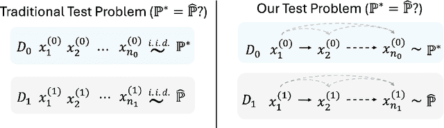 Figure 1 for Recurrent Neural Goodness-of-Fit Test for Time Series