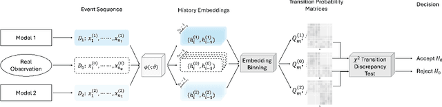 Figure 3 for Recurrent Neural Goodness-of-Fit Test for Time Series