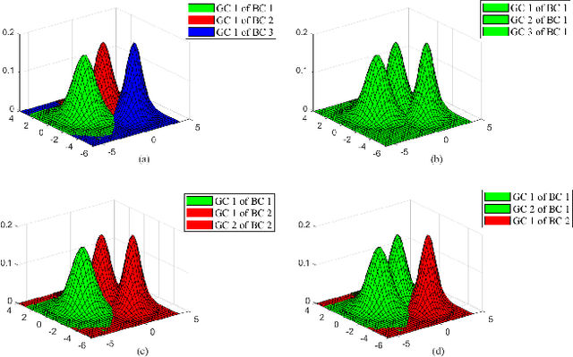 Figure 3 for Heterogeneous Unlabeled and Labeled RFS Filter Fusion for Scalable Multisensor Multitarget Tracking