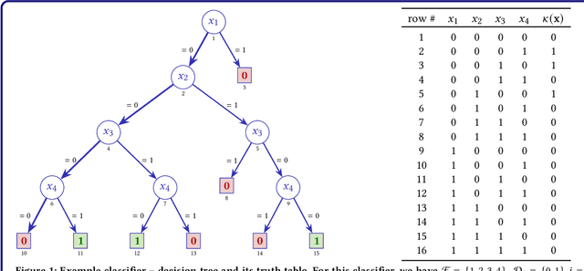 Figure 1 for Explainability is NOT a Game