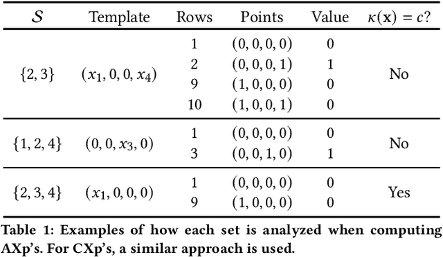 Figure 2 for Explainability is NOT a Game