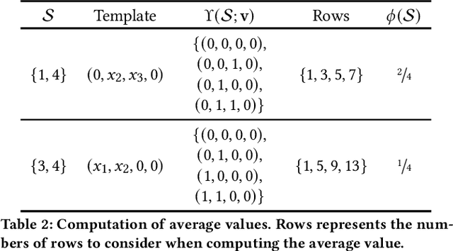 Figure 4 for Explainability is NOT a Game