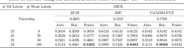 Figure 2 for Auto-Generating Weak Labels for Real & Synthetic Data to Improve Label-Scarce Medical Image Segmentation