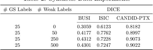 Figure 4 for Auto-Generating Weak Labels for Real & Synthetic Data to Improve Label-Scarce Medical Image Segmentation