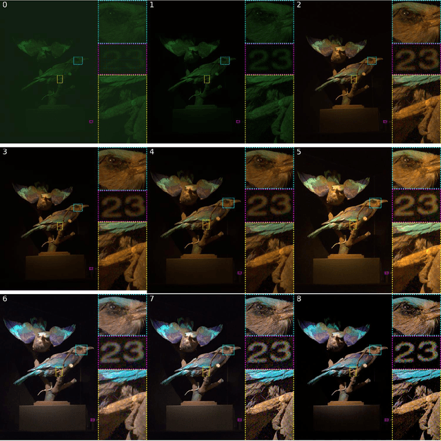 Figure 2 for Learning Joint Denoising, Demosaicing, and Compression from the Raw Natural Image Noise Dataset