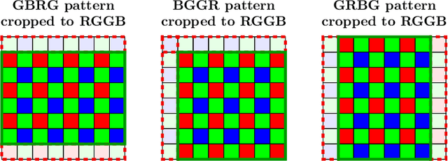 Figure 4 for Learning Joint Denoising, Demosaicing, and Compression from the Raw Natural Image Noise Dataset