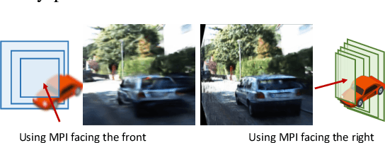 Figure 2 for MMPI: a Flexible Radiance Field Representation by Multiple Multi-plane Images Blending