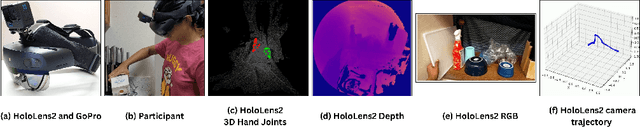 Figure 2 for CaptainCook4D: A dataset for understanding errors in procedural activities