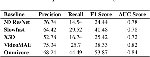 Figure 4 for CaptainCook4D: A dataset for understanding errors in procedural activities