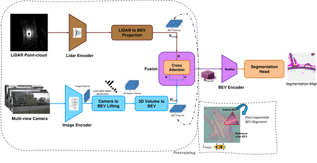 Figure 1 for BEVPose: Unveiling Scene Semantics through Pose-Guided Multi-Modal BEV Alignment