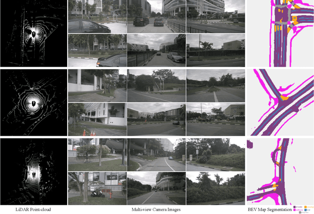 Figure 2 for BEVPose: Unveiling Scene Semantics through Pose-Guided Multi-Modal BEV Alignment