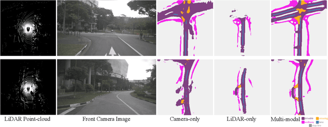 Figure 3 for BEVPose: Unveiling Scene Semantics through Pose-Guided Multi-Modal BEV Alignment