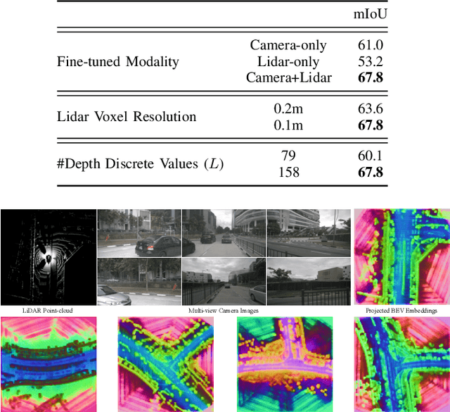 Figure 4 for BEVPose: Unveiling Scene Semantics through Pose-Guided Multi-Modal BEV Alignment