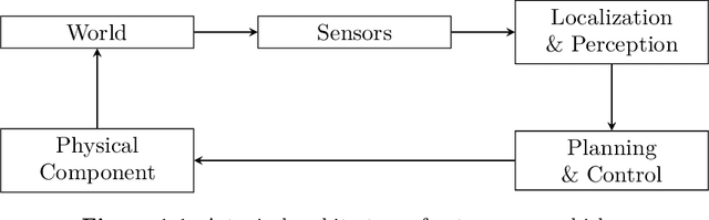 Figure 1 for Formal Methods for Autonomous Systems