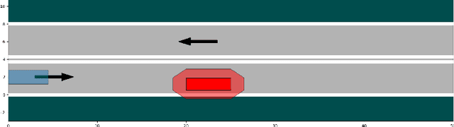 Figure 2 for Formal Methods for Autonomous Systems