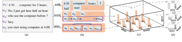 Figure 3 for DialogConv: A Lightweight Fully Convolutional Network for Multi-view Response Selection