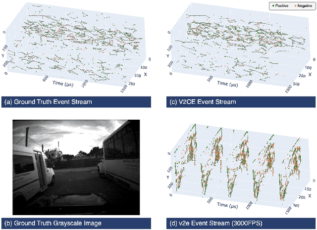 Figure 1 for V2CE: Video to Continuous Events Simulator