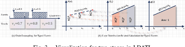 Figure 3 for V2CE: Video to Continuous Events Simulator