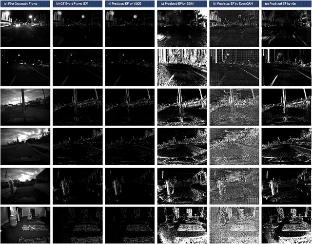 Figure 4 for V2CE: Video to Continuous Events Simulator