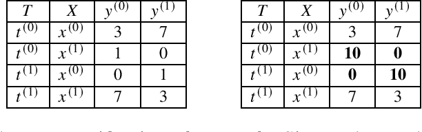 Figure 1 for Distribution Re-weighting and Voting Paradoxes