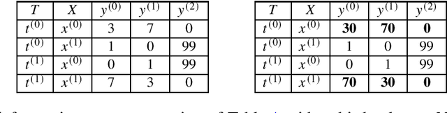 Figure 3 for Distribution Re-weighting and Voting Paradoxes