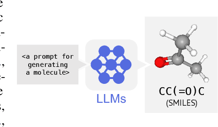 Figure 1 for Can LLMs Generate Diverse Molecules? Towards Alignment with Structural Diversity