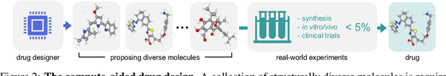 Figure 3 for Can LLMs Generate Diverse Molecules? Towards Alignment with Structural Diversity