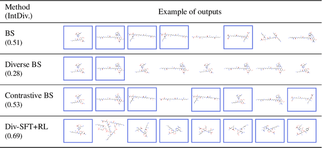 Figure 2 for Can LLMs Generate Diverse Molecules? Towards Alignment with Structural Diversity