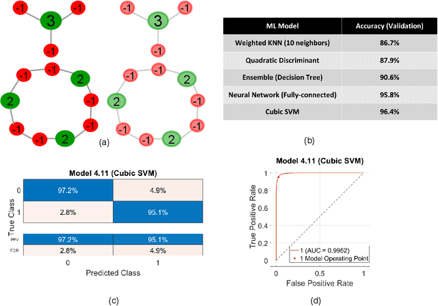 Figure 3 for Digital Twinning in Smart Grid Networks: Interplay, Resource Allocation and Use Cases