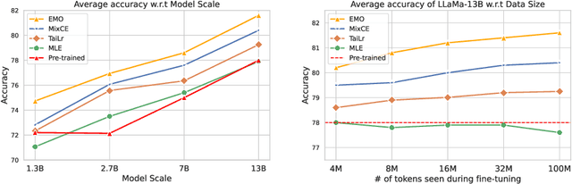 Figure 2 for EMO: Earth Mover Distance Optimization for Auto-Regressive Language Modeling