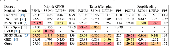 Figure 2 for Volumetrically Consistent 3D Gaussian Rasterization