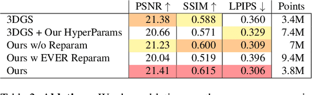 Figure 4 for Volumetrically Consistent 3D Gaussian Rasterization