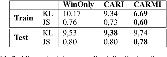 Figure 3 for Automated Play-Testing Through RL Based Human-Like Play-Styles Generation