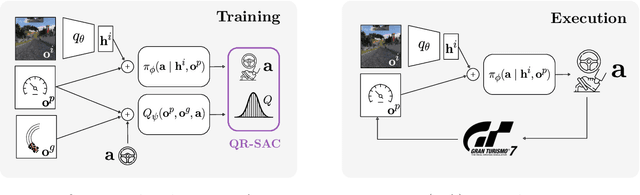 Figure 1 for A Super-human Vision-based Reinforcement Learning Agent for Autonomous Racing in Gran Turismo