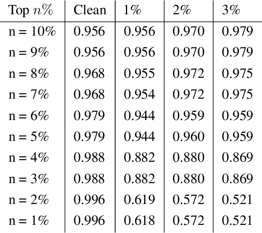 Figure 2 for Concept-Based Masking: A Patch-Agnostic Defense Against Adversarial Patch Attacks