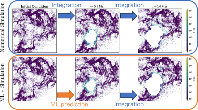 Figure 3 for ASURA-FDPS-ML: Star-by-star Galaxy Simulations Accelerated by Surrogate Modeling for Supernova Feedback